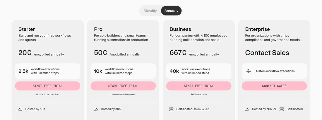 n8n官网价格页:Starter、Pro、Business、Enterprise四档卡片,年付显示每月20欧、50欧、667欧