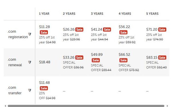 Namecheap .com价格表:注册1年11.28美元(首年25%折扣,原价14.98),续费1年18.48美元,转入11.48美元,另有2到5年的多年价