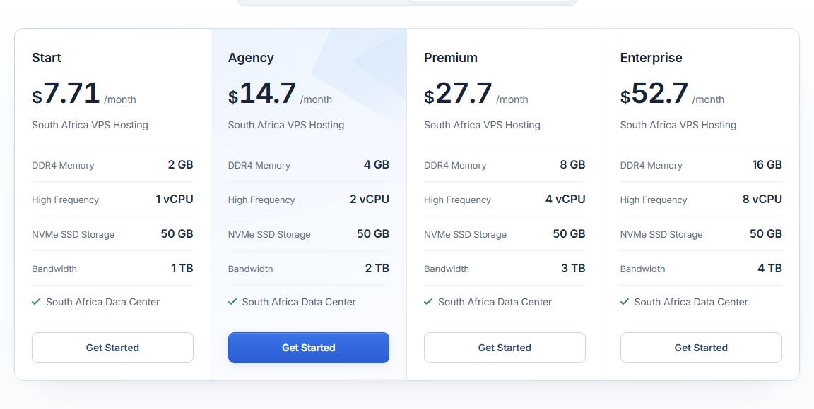 LightNode南非VPS四档价格:Start 1核2GB 50GB NVMe 1TB $7.71每月,Agency $14.7,Premium $27.7,Enterprise $52.7,都标South Africa Data Center