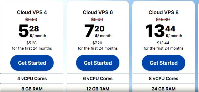 Contabo Cloud VPS价格：Cloud VPS 4原价$6.60，签24个月$5.28每月，4 vCPU 8GB内存；Cloud VPS 6 $7.20每月，6 vCPU 12GB内存