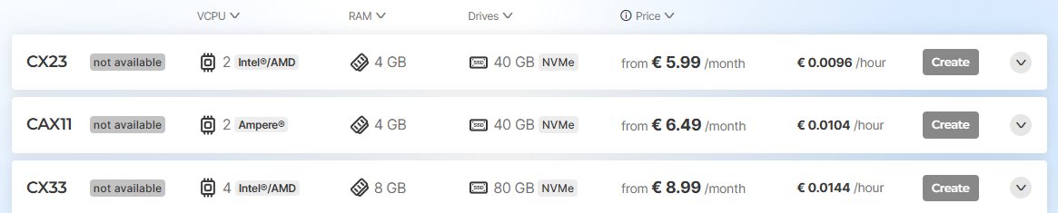 Hetzner云服务器Cost-Optimized系列：CX23 2核4GB €5.99每月、CAX11 2核4GB €6.49每月等整排标着not available，Create按钮是灰的