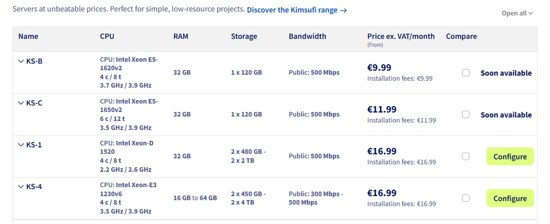 OVHcloud ECO页面Kimsufi列表:KS-B €9.99和KS-C €11.99显示Soon available,KS-1 €16.99也是Soon available,KS-4 €16.99可以Configure
