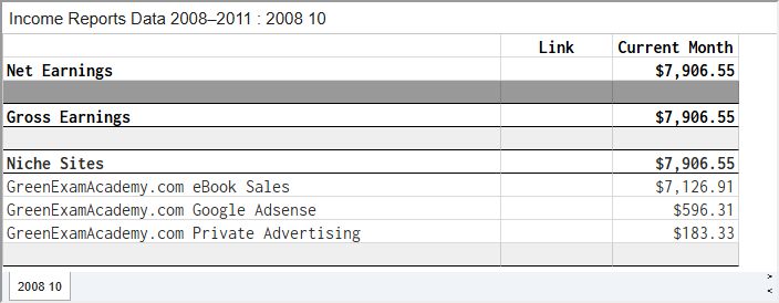 Pat Flynn 2008年10月第一份收入表,净收入7906.55美金