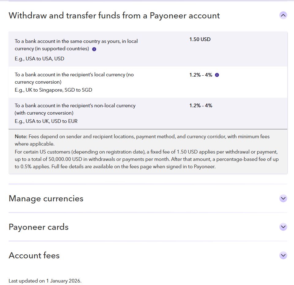 Payoneer全球价目页Withdraw and transfer funds from a Payoneer account三行:同国本币账户1.50 USD,对方本币账户1.2% - 4%,非本币账户1.2% - 4%,Last updated on 1 January 2026