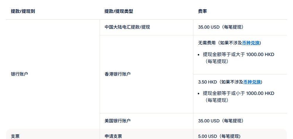 PayPal中国大陆商家费用页提现费用表,中国大陆电汇提款每笔35.00美元,香港银行账户1000港币以上免费,美国银行账户35.00美元,申请支票5.00美元