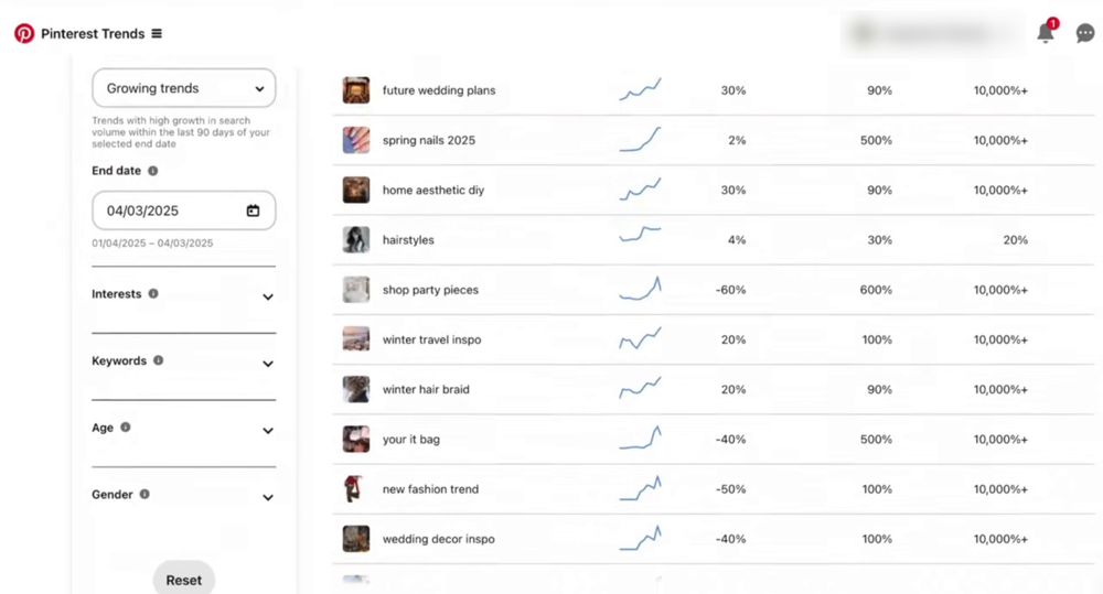 Pinterest Trends里的Growing trends列表
