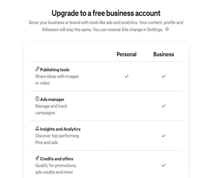 Pinterest的Upgrade to a free business account页:Personal和Business两列,发布工具两边都有,广告管理、数据分析、优惠额度只有商业号
