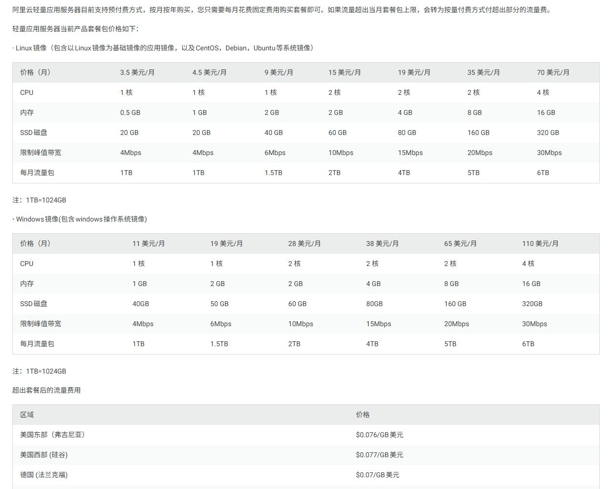 阿里云国际站轻量应用服务器价格页:Linux镜像3.5美元/月1核0.5GB 20GB 4Mbps 1TB,到19美元/月2核4GB;Windows镜像11美元/月起