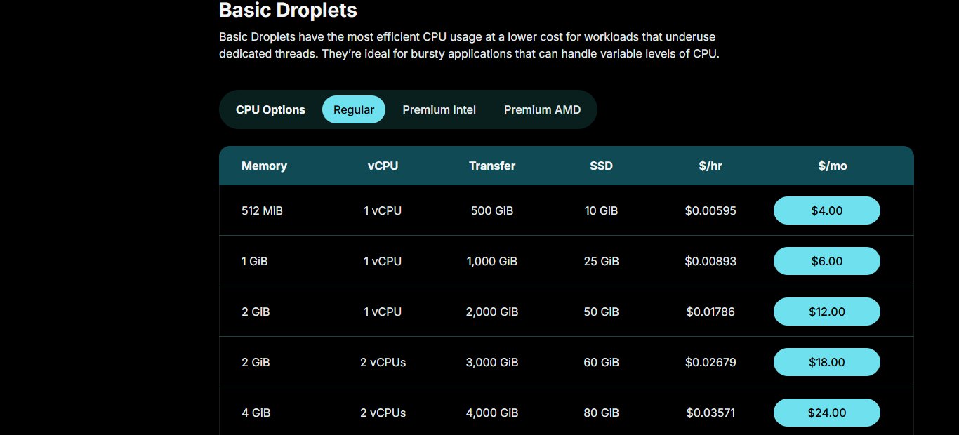 DigitalOcean Basic Droplets Regular价格表:512MiB 1vCPU 500GiB 10GiB 4美元/月,到4GiB 2vCPU 24美元/月