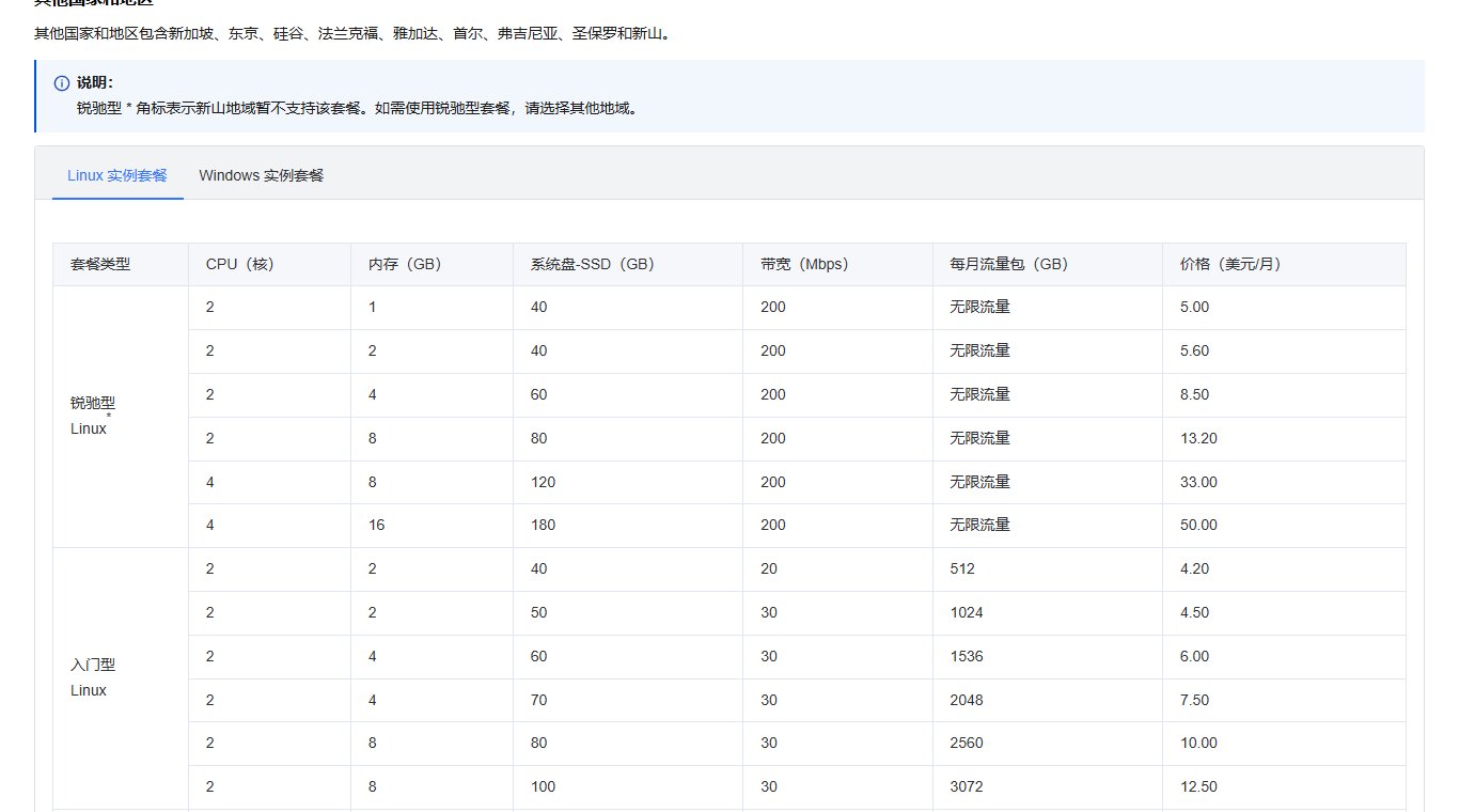 腾讯云国际站轻量应用服务器价格详情:其他国家和地区Linux实例套餐,锐驰型2核1G 200Mbps无限流量5美元,入门型2核2G 20Mbps 512GB 4.20美元