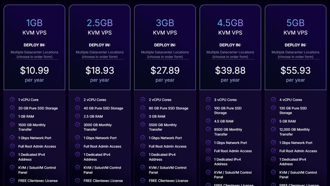 RackNerd 2024年黑五KVM VPS五档:1GB每年10.99美元、2.5GB 18.93美元、3GB 27.89美元、4.5GB 39.88美元、5GB 55.93美元