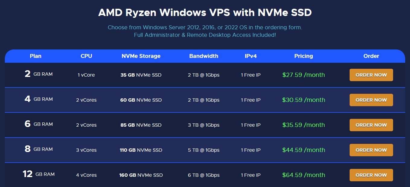 RackNerd AMD Ryzen Windows VPS价目表：2GB内存27.59美元/月起，页面顶部写可选Windows Server 2012、2016或2022