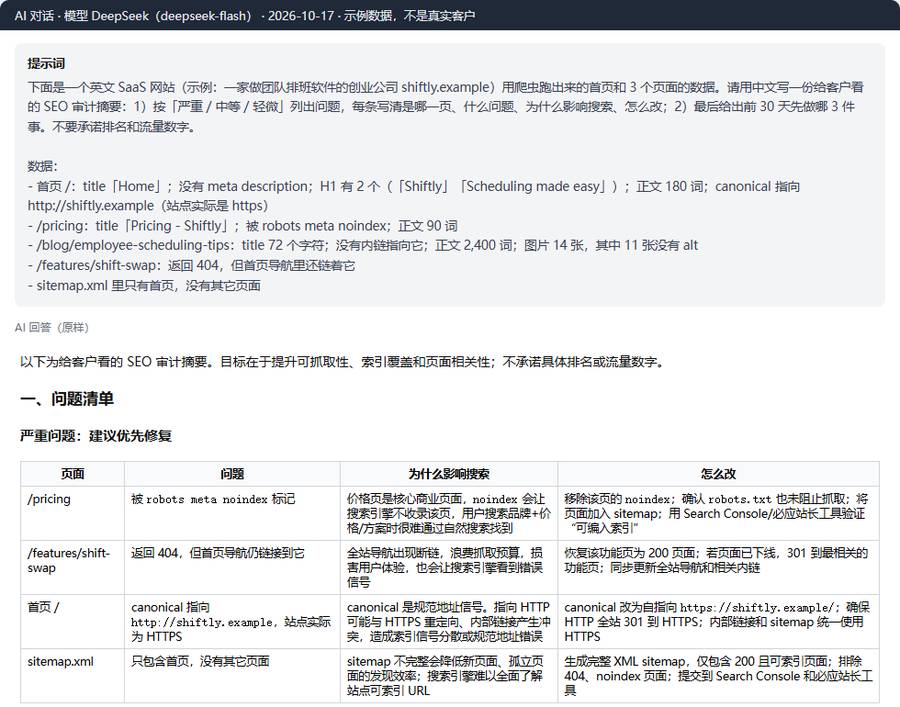 用AI写SEO审计摘要:示例SaaS网站的爬虫数据交给DeepSeek,回来按严重程度列出noindex、404断链、canonical、sitemap问题