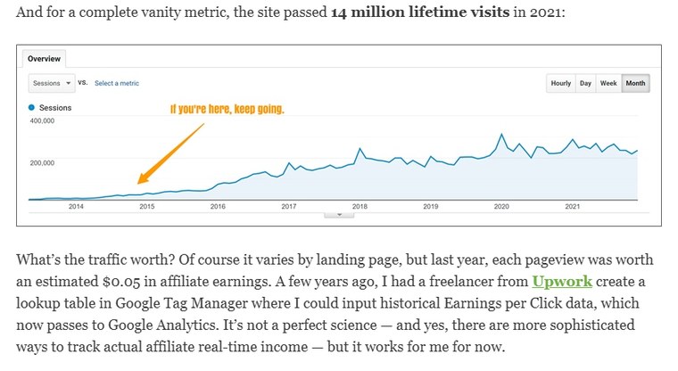 Side Hustle Nation 2013到2021年累计访问曲线和每浏览0.05美金联盟收入
