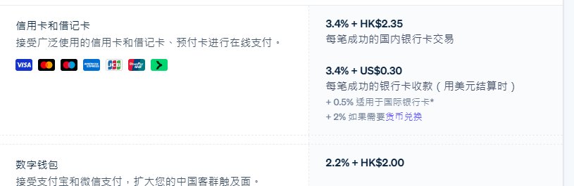 Stripe香港价格页,信用卡和借记卡每笔成功的国内银行卡交易3.4%加2.35港币,用美元结算3.4%加0.30美元,国际银行卡加0.5%,货币兑换加2%,支付宝微信2.2%加2.00港币
