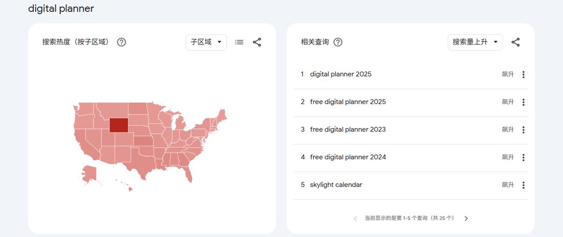 Google趋势:digital planner的子区域地图和相关查询搜索量上升列表