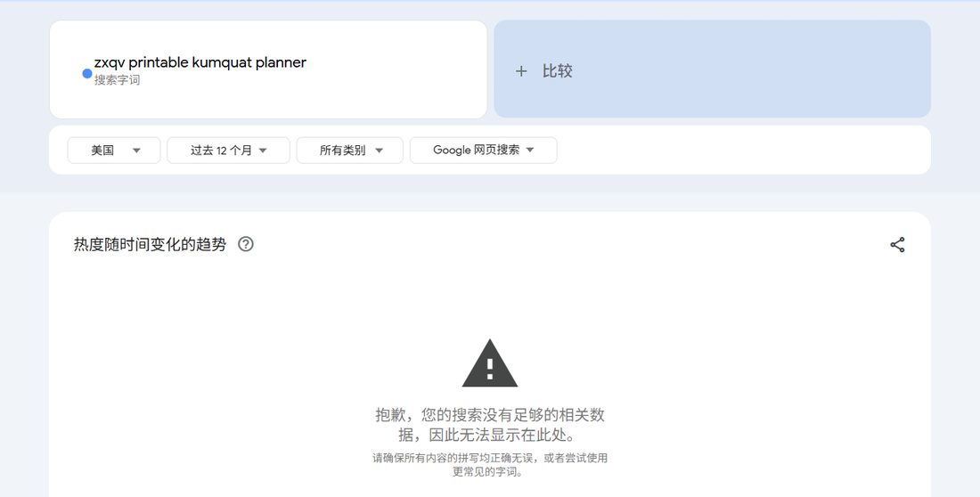 Google趋势:输入一串乱敲的字符,提示没有足够的相关数据,因此无法显示