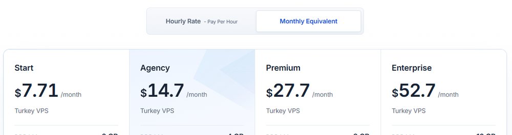 LightNode土耳其VPS页面四档月折算价：Start $7.71、Agency $14.7、Premium $27.7、Enterprise $52.7