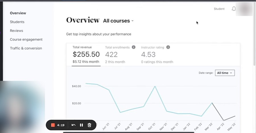 一位Udemy讲师公开的后台总览,Total revenue 255.50美元,Total enrollments 422