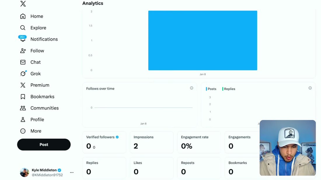 新账号的X Analytics,Impressions 2、Engagement rate 0%,其余为0