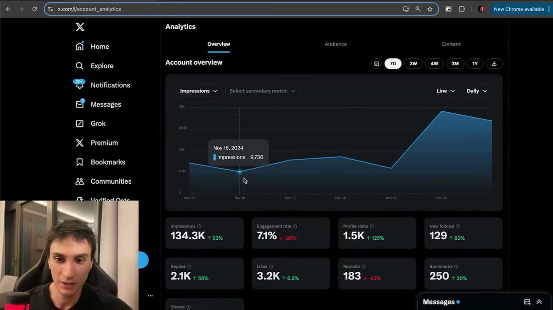 X Analytics的Account overview,7天曝光134.3K、互动率7.1%、主页访问1.5K、新关注129
