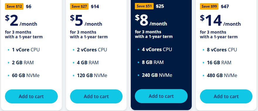 IONOS VPS价格页:VPS S+ 1核2GB 60GB NVMe前3个月每月2美元,原价6美元,要签1年;M+、L+、XL+同样是前3个月优惠价