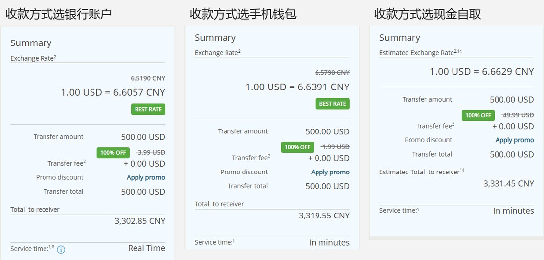 西联美国站同一笔美元汇款到中国,收款方式选银行账户、手机钱包、现金自取时的汇率、手续费和收款人到手人民币对比