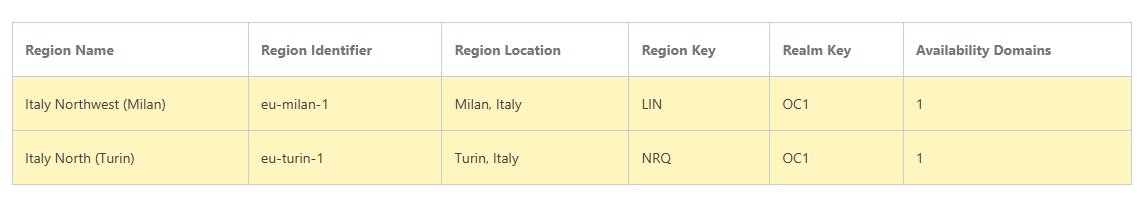 Oracle Cloud区域表:Italy Northwest (Milan) eu-milan-1和Italy North (Turin) eu-turin-1两个意大利区域