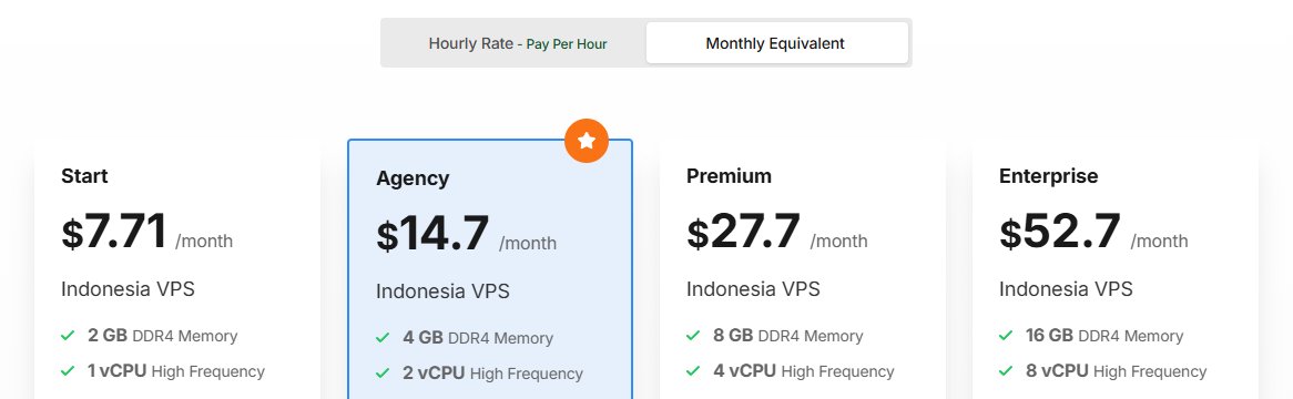 LightNode印尼VPS官网价格页,Start、Agency、Premium、Enterprise四档月价7.71到52.7美元