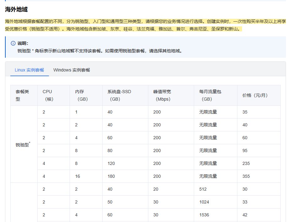 腾讯云轻量应用服务器海外地域价格表,锐驰型和入门型套餐人民币月价