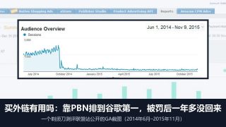 买外链有用吗：为排名买链接算违规，PBN被罚后很难恢复