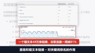 直链和锚文本链接，对网站关键词排名作用