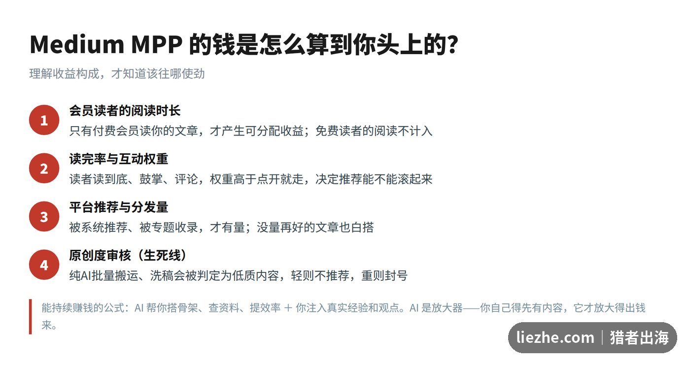 Medium MPP付费会员分成收益构成拆解：阅读时长、互动权重、推荐分发、原创度审核