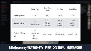Midjourney AI绘画工具测评和教程：月费10美元起，出图能商用