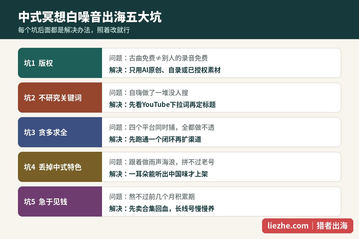 中式冥想白噪音出海五大坑与解决办法