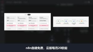n8n AI工作流自动化工具测评和使用教程：自建免费，云版每月20欧起