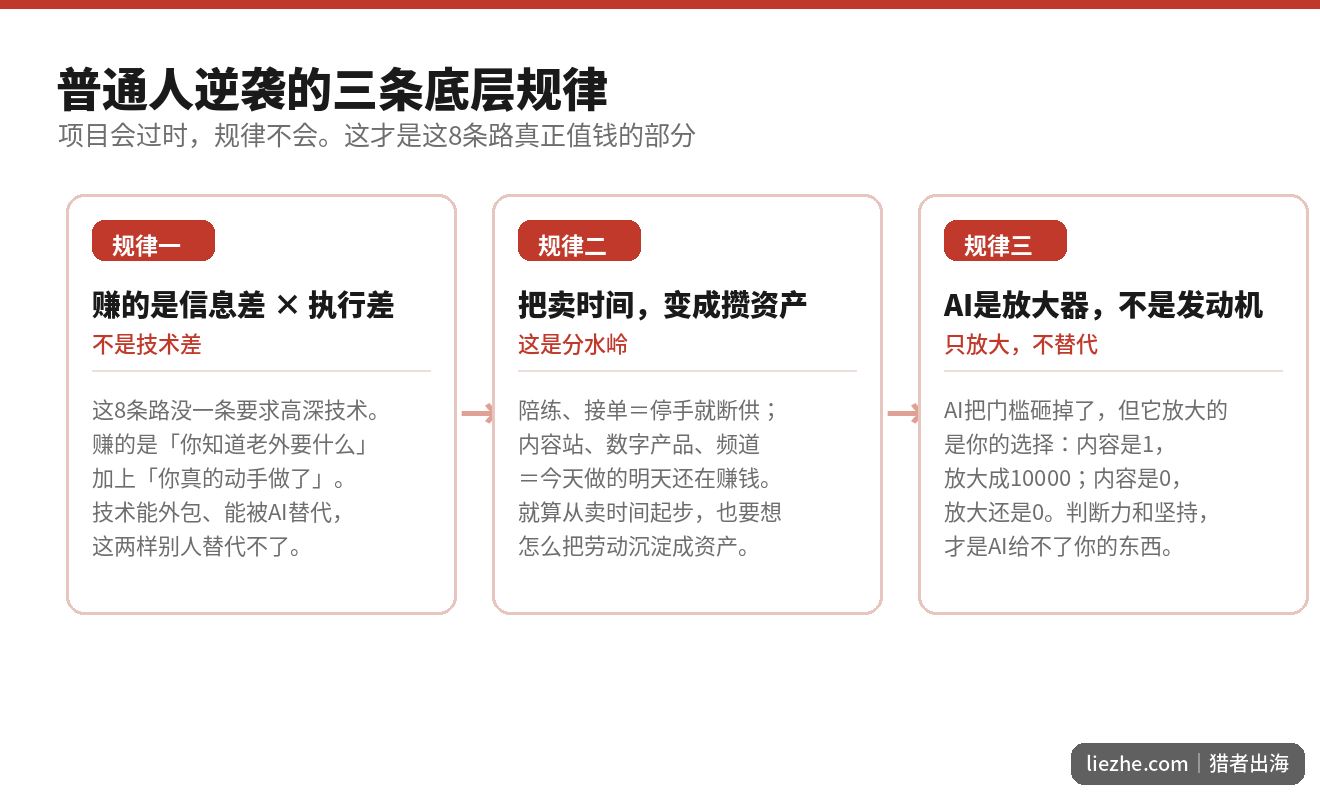 普通人逆袭的三条底层规律:信息差执行差、攒资产、AI是放大器