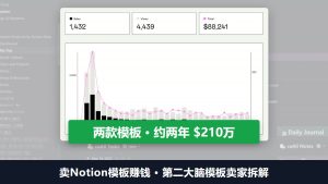 卖Notion模板赚钱:一个卖家两款第二大脑模板,两年卖了210万美金