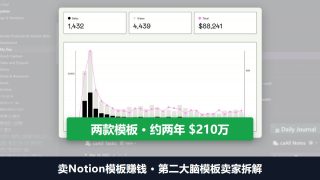 卖Notion模板赚钱：一个卖家两款第二大脑模板，两年卖了210万美金