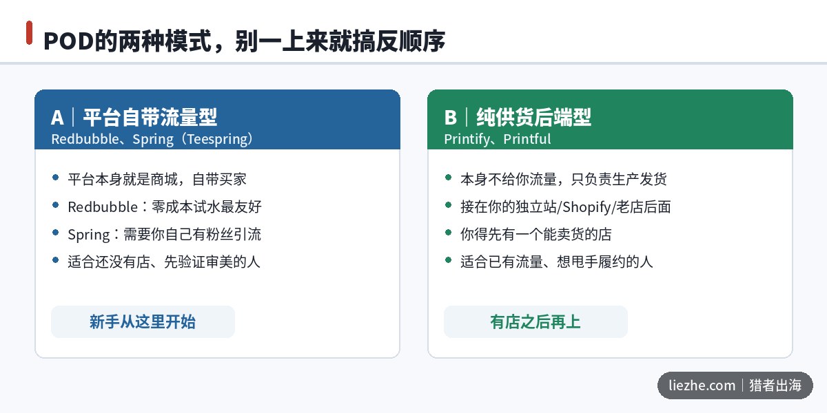 POD两种模式对比:平台自带流量型与纯供货后端型的区别