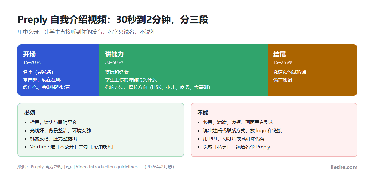 Preply自我介绍视频三段结构和必须、不能清单