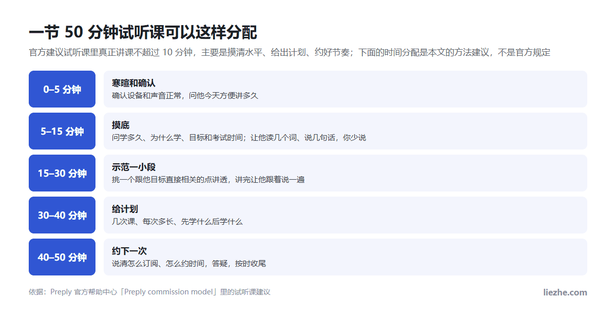 Preply中文试听课50分钟时间分配