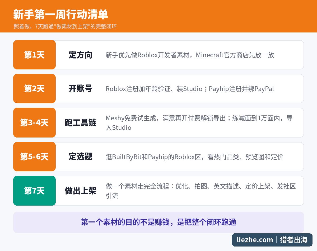 Roblox素材赚钱新手第一周行动清单