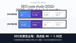 SEO文章怎么写：从选词、写稿到发布后回改的完整步骤