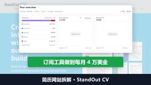 简历网站拆解:广告赚约100万英镑后,订阅工具做到每月4万美金