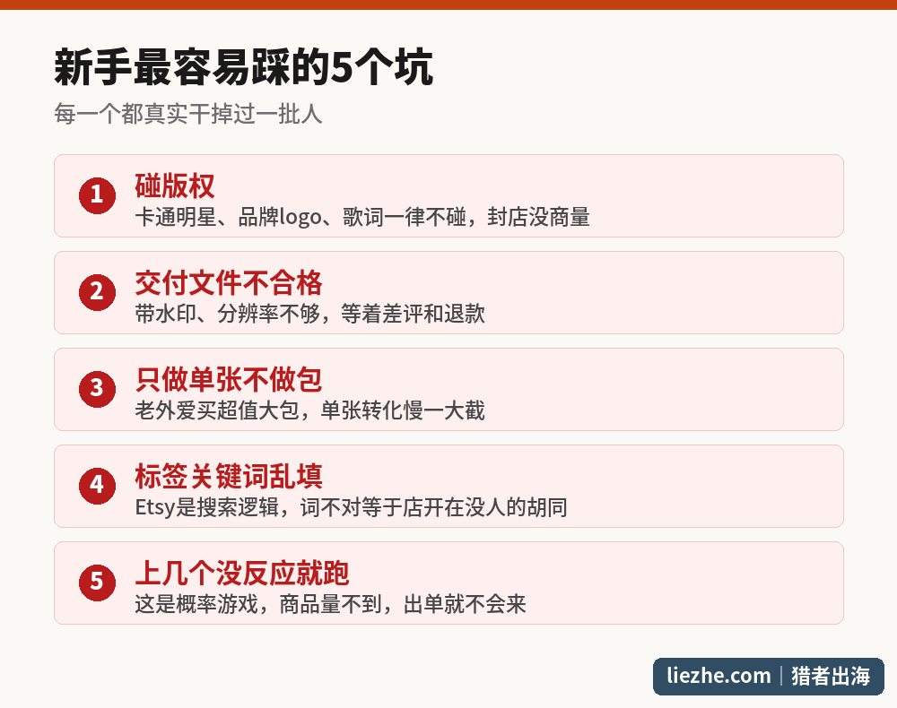 做PNG升华图新手最容易踩的5个坑:碰版权、交付文件不合格、只做单张、标签乱填、上几个没反应就放弃