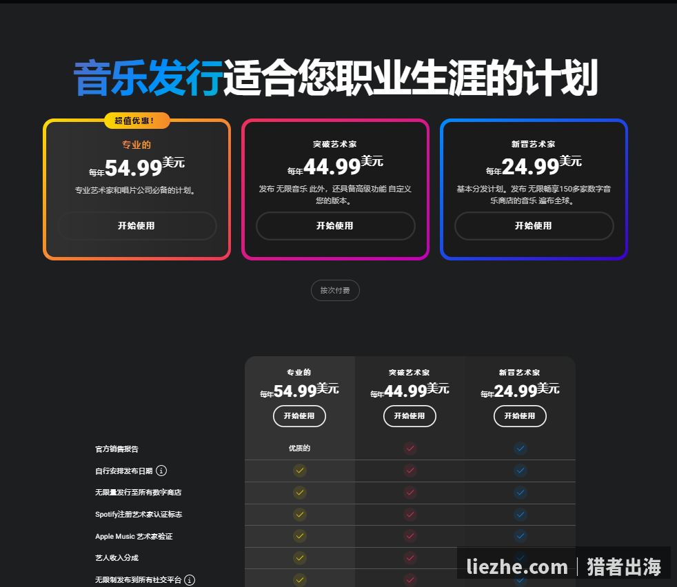 TuneCore三档定价新晋艺术家突破艺术家专业每年24-44-54美元