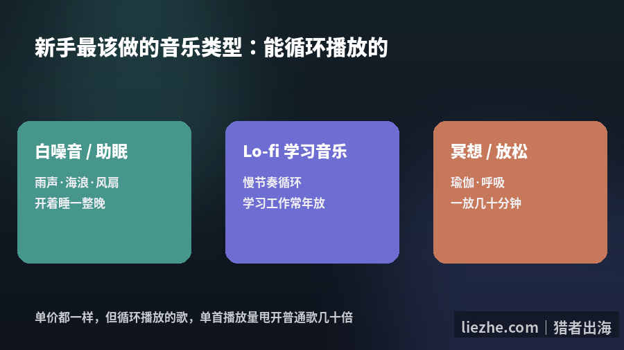 新手适合做的音乐类型白噪音助眠Lofi学习音乐冥想放松