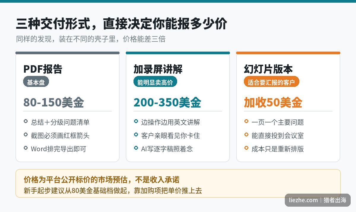 UX测试报告三种交付形式对比:PDF文档、幻灯片、录屏讲解