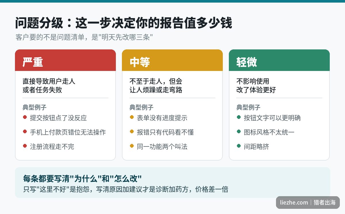 UX可用性测试问题严重程度三级分类标准表